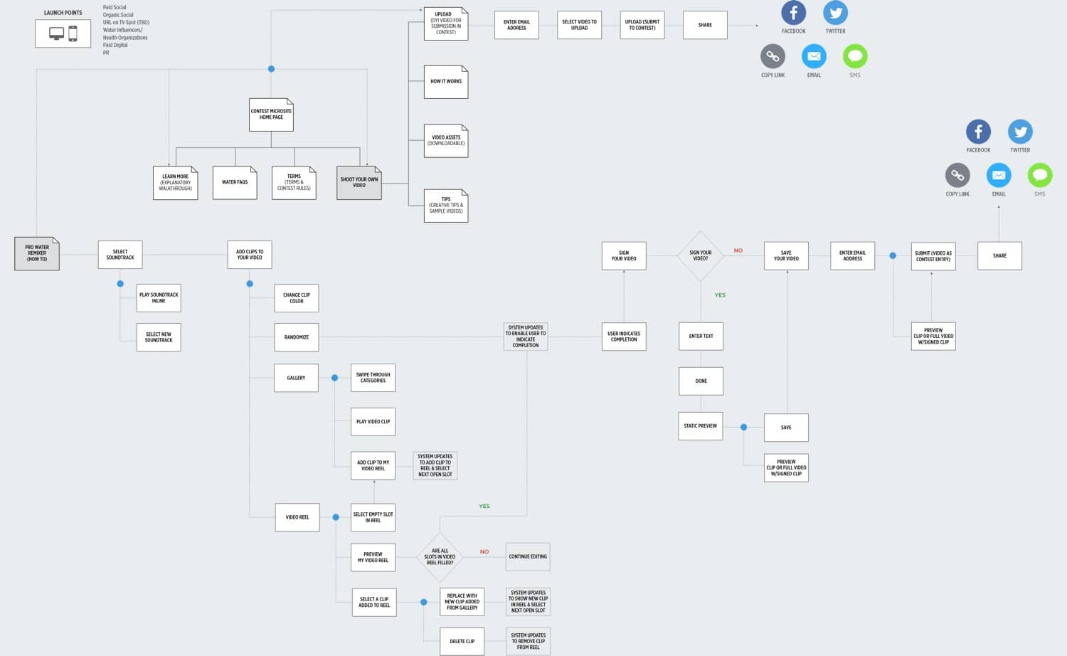 Architecting the Splash Studio Experience