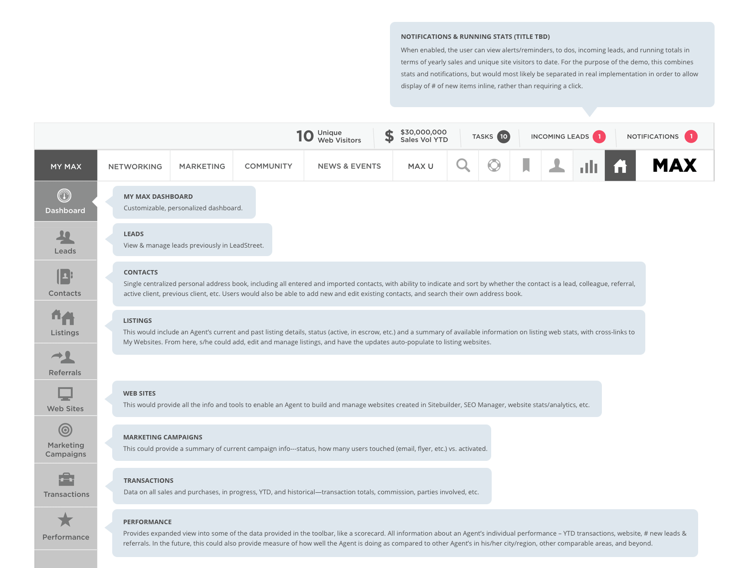 RE/MAX Demo Secondary Nav
