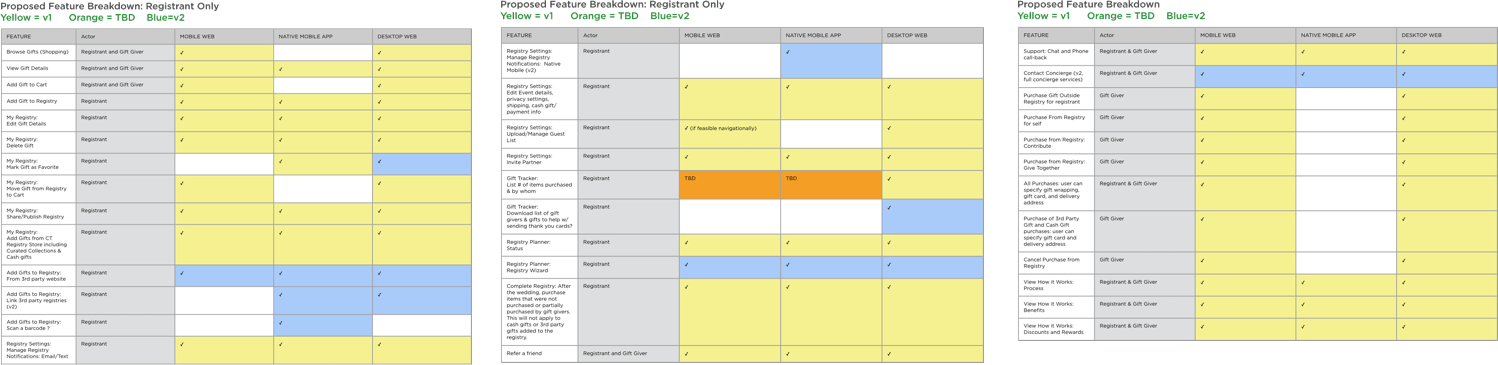 Competitive Analysis
